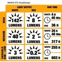 INOVA STS LED Headlamp 8 INOVA STS LED Headlamp -Peuget Knives Shop inhlsa lightinfo