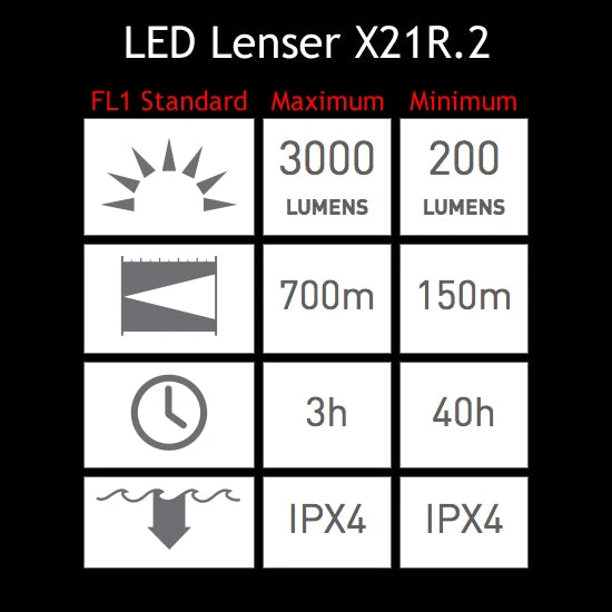 LED Lenser X21R.2 LED Flashlight 2 LED Lenser X21R.2 LED Flashlight - Image 2